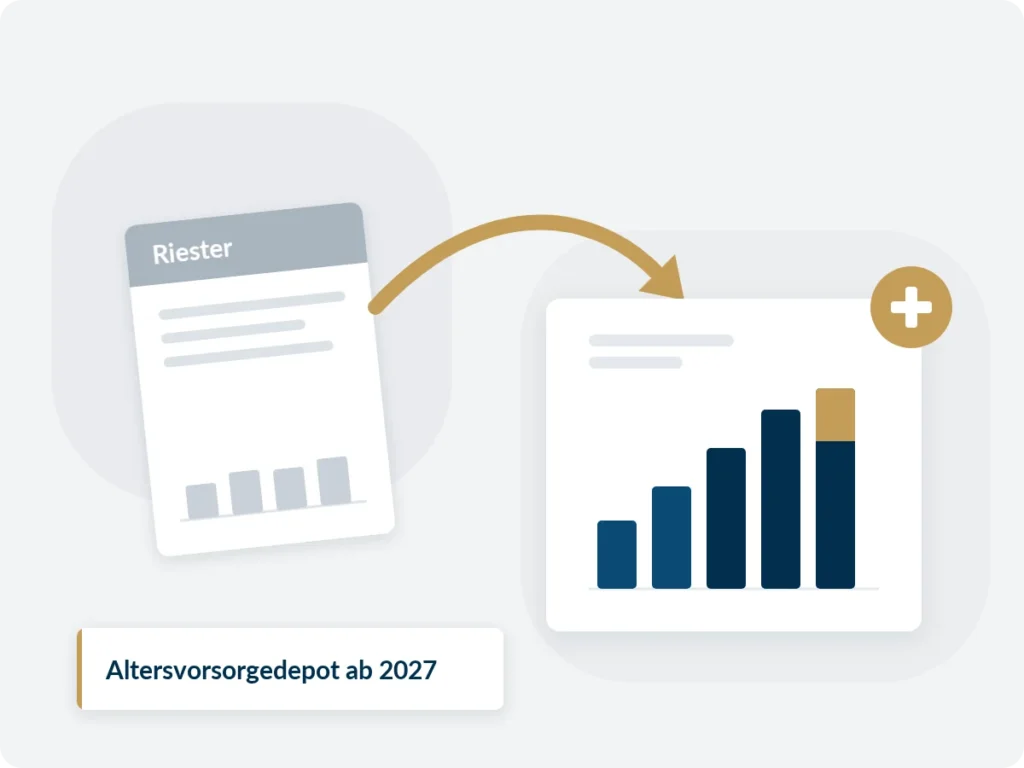 Illustration: Riester-Vertrag und Depot-Karte mit steigenden Balken, Beitragsbild zum Thema Altersvorsorgedepot.