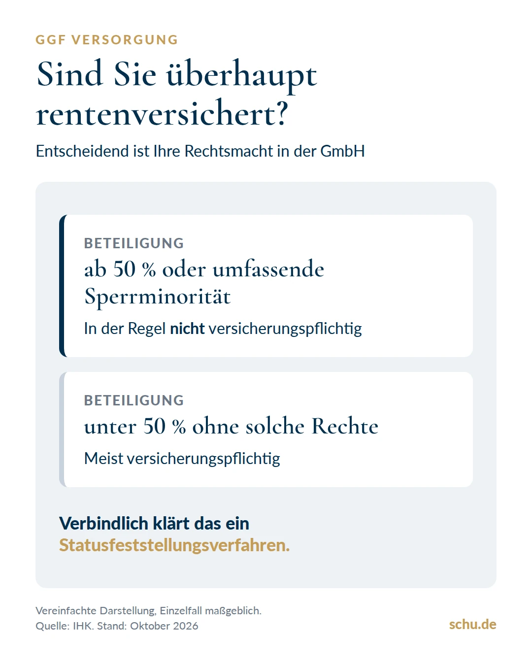 Rentenversicherungspflicht von Gesellschafter-Geschäftsführern nach Beteiligung